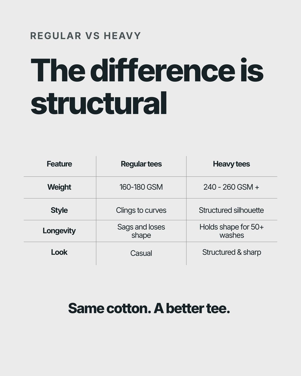 The Cloud Tee - 240 GSM